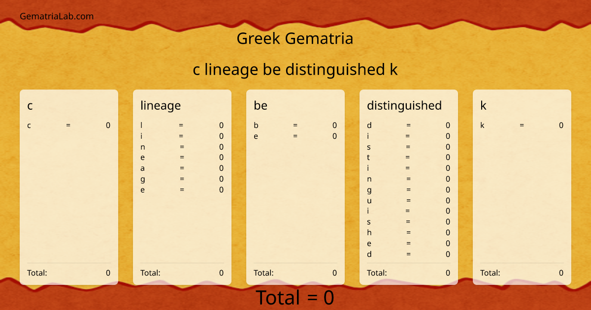 c lineage be distinguished k in greek Gematria